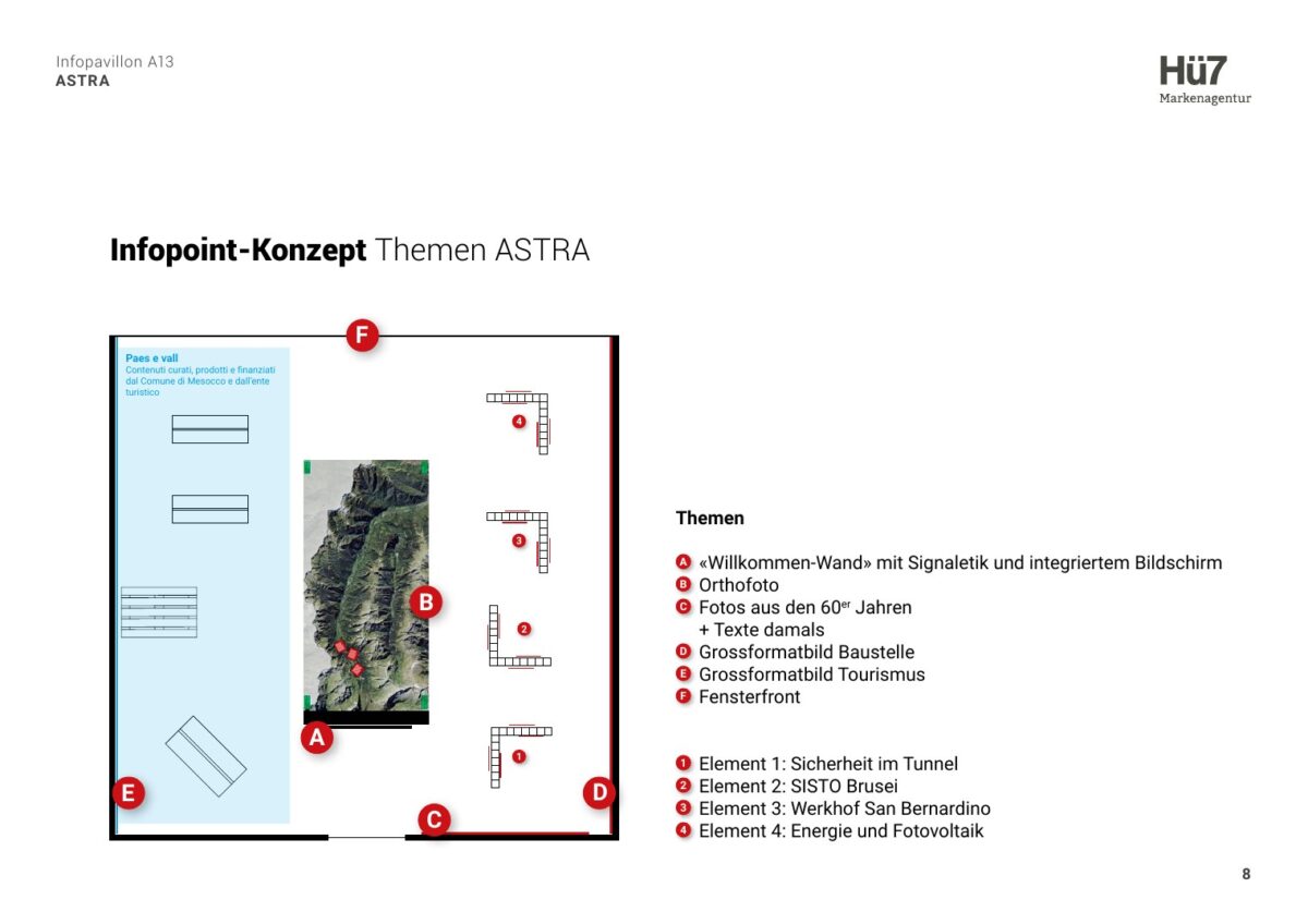 Raumkonzept von Hü7 für den ASTRA Infopoint A13 mit Relief, historischen Fotos und vier Themenelementen